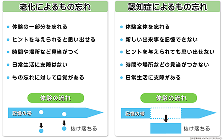 セルフ チェック 脳貧血